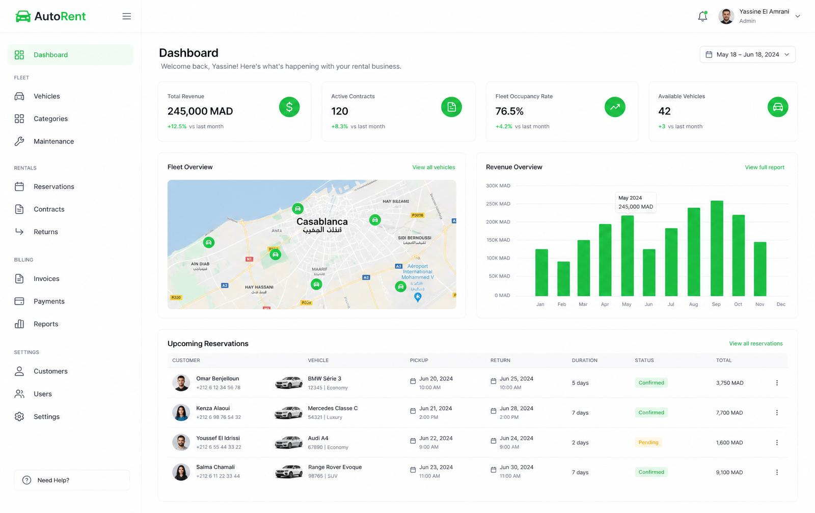 Aperçu du tableau de bord SwiftlyCarTrack